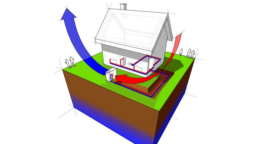 funzionamento pompa di calore funzionamento pompa di calore