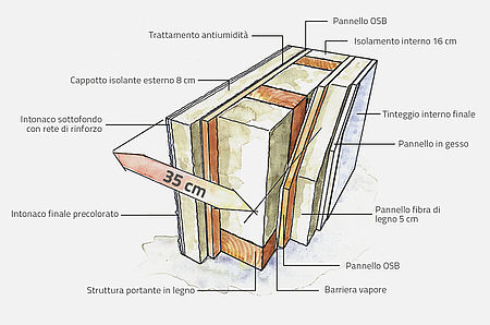 parete platform frame in legno a telaio