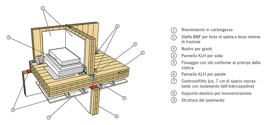 parete in legno x-la parete in legno x-lam