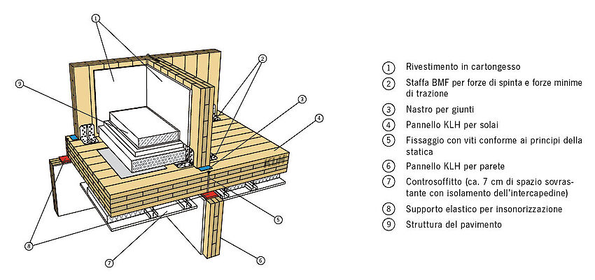 parete in legno x-la parete in legno x-lam