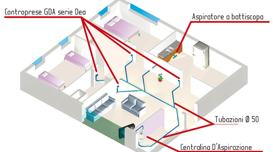 Cos'è un impianto di aspirazione centralizzata..