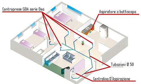 Cos'è un impianto di aspirazione centralizzata..