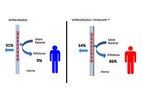 Serisolar - Pellicole per Vetri - Pellicola Thinsulate™