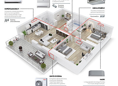 Toshiba Italia Multiclima - Multisplit 